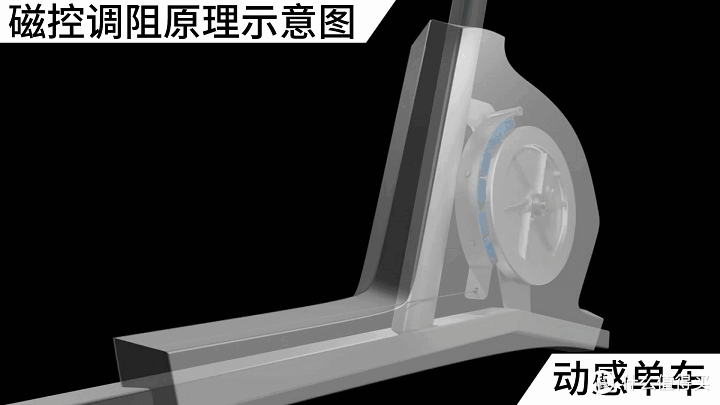 动感单车磁阻是智商税吗?动感单车的磁控原理到底是什么?