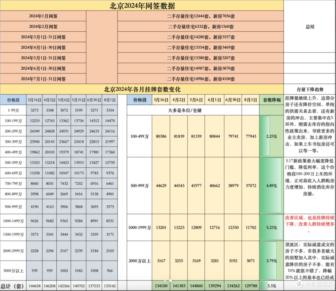 在北京,三环输给了五环