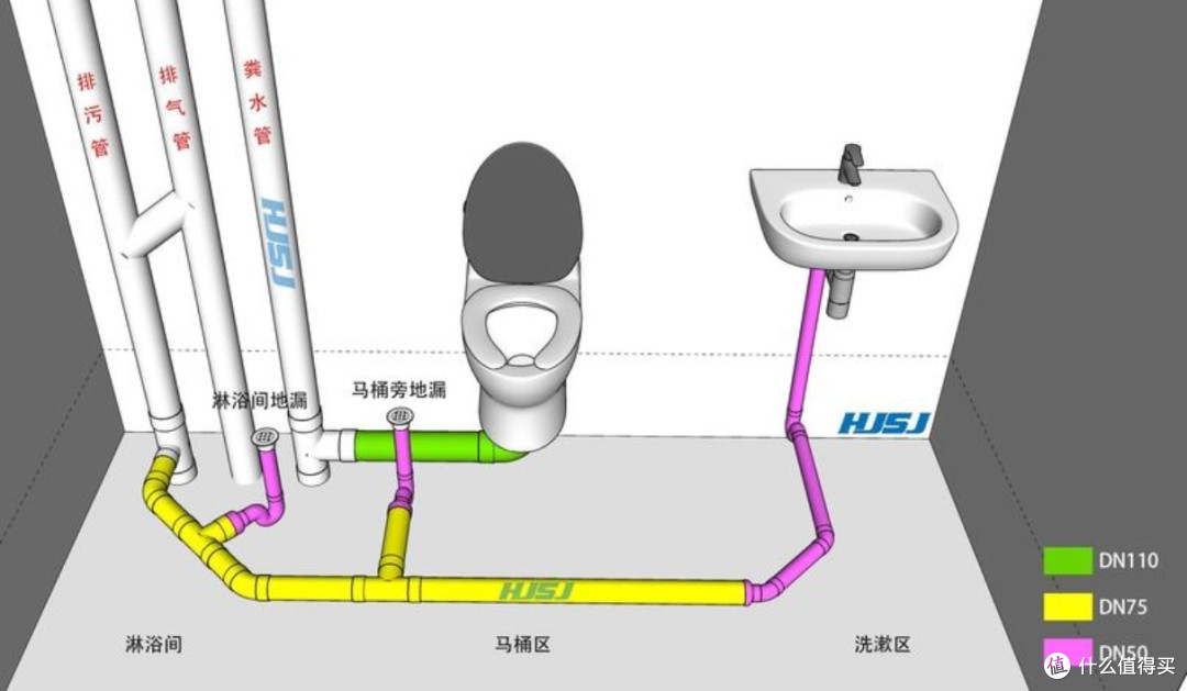 告别“堵心”！楼房底层排水管堵塞根源破解指南
