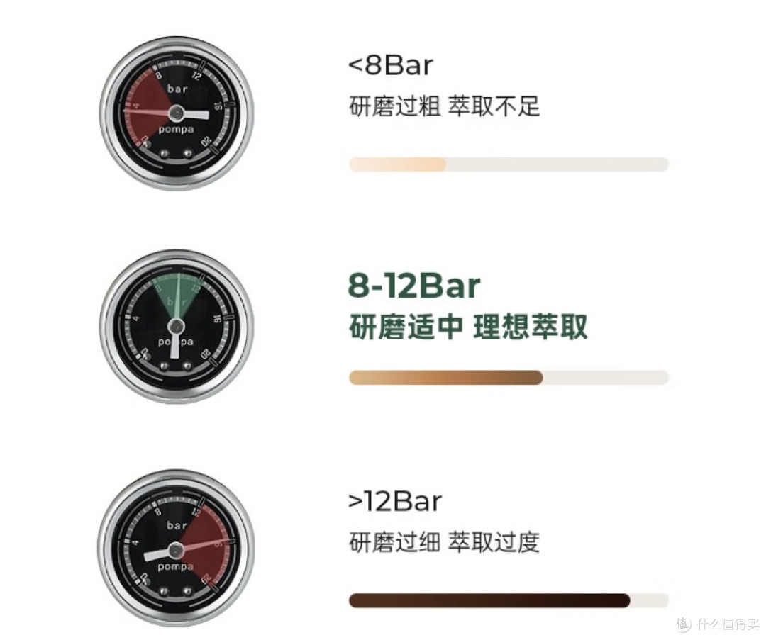 柏翠海盐小方Pro 家用咖啡新选择