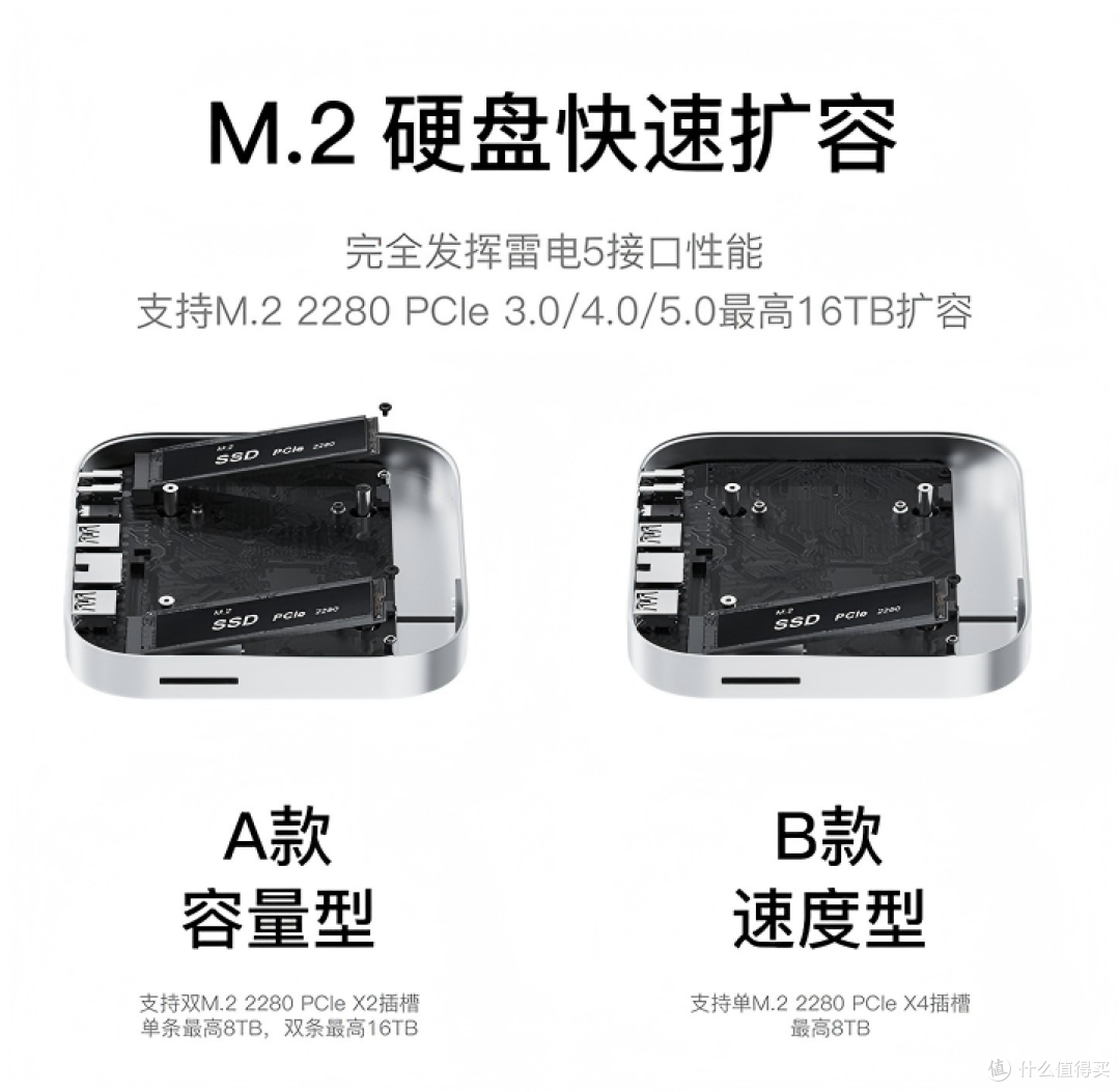 Mac Mini M4丐版不再捉襟见肘 零刻Mate mini雷电5扩展坞助你起飞
