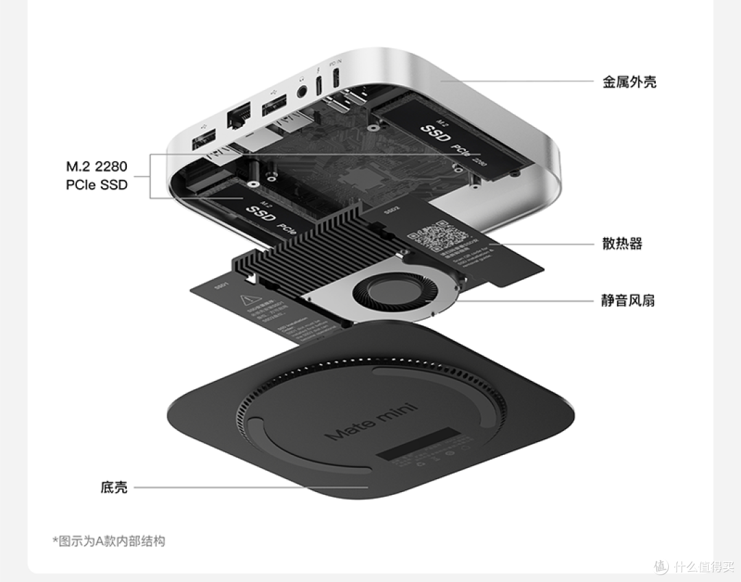 Mac Mini M4丐版不再捉襟见肘 零刻Mate mini雷电5扩展坞助你起飞