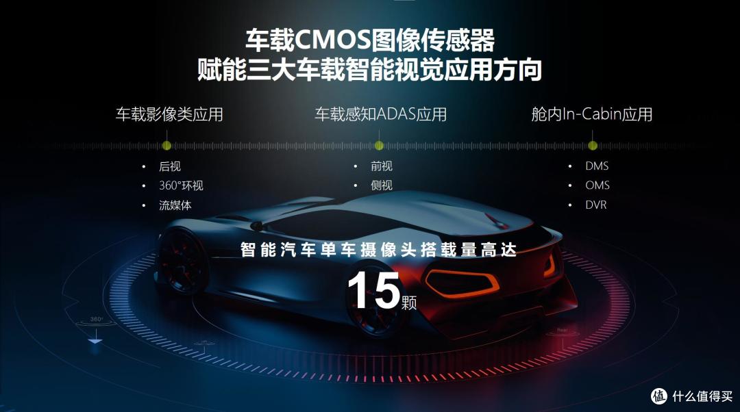 年出货112亿颗，全球最大汽车CIS芯片厂商，在中国