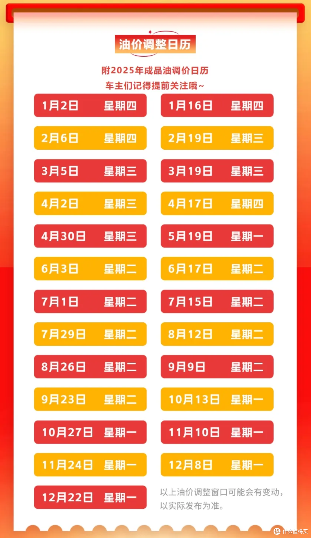 7月1日,油价上调,一箱油多花24元:省油钱攻略