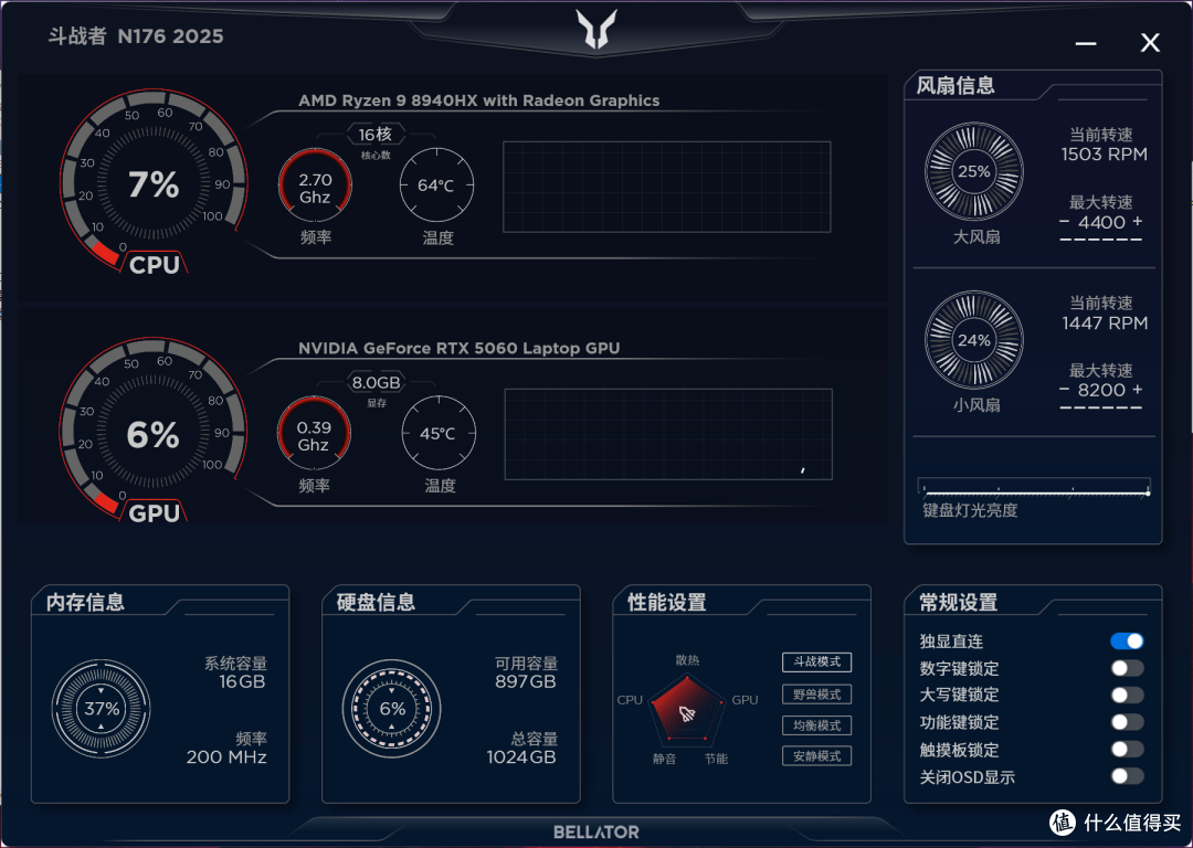 5599元买联想一线RTX5060笔记本,它到底值不值得购买?