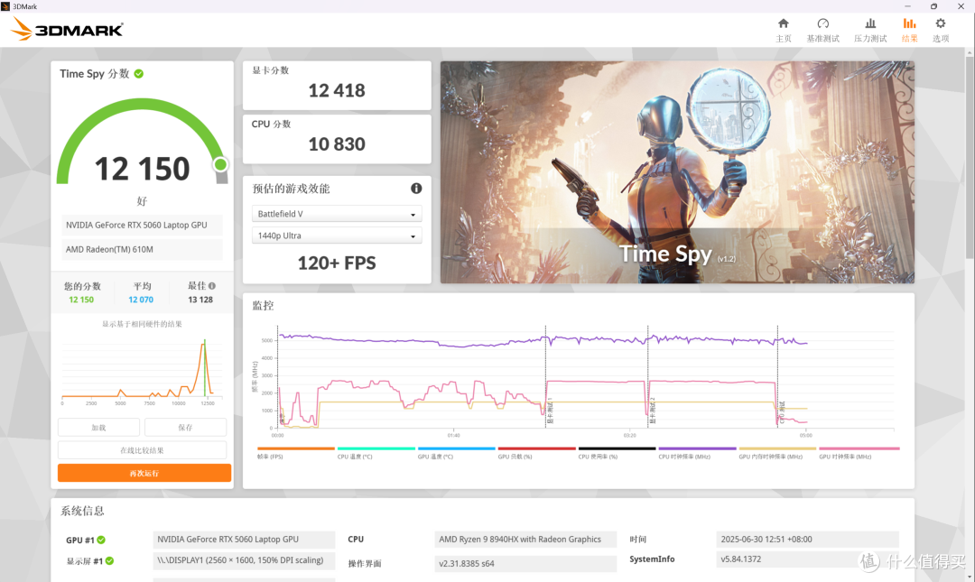 5599元买联想一线RTX5060笔记本,它到底值不值得购买?