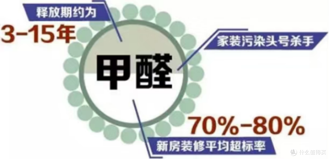 从 “呼吸将就” 到 “空气奢享”,健康空气的秘密都藏在哪?