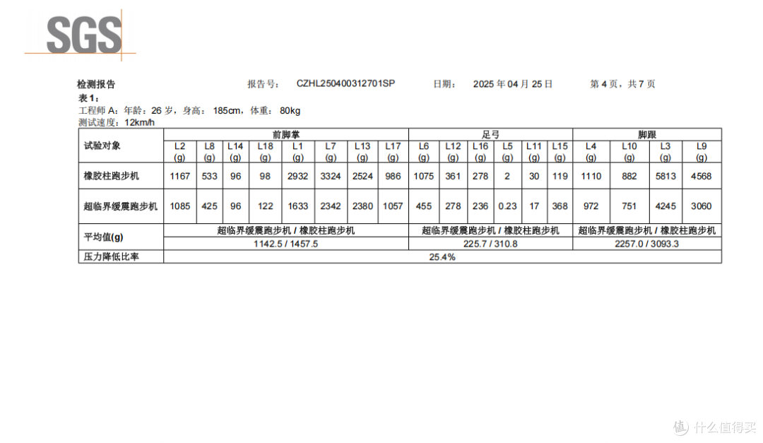 2025年3K价位跑步机横评丨麦瑞克幻影X5 Ultra/易跑M5 Pro/舒华E7