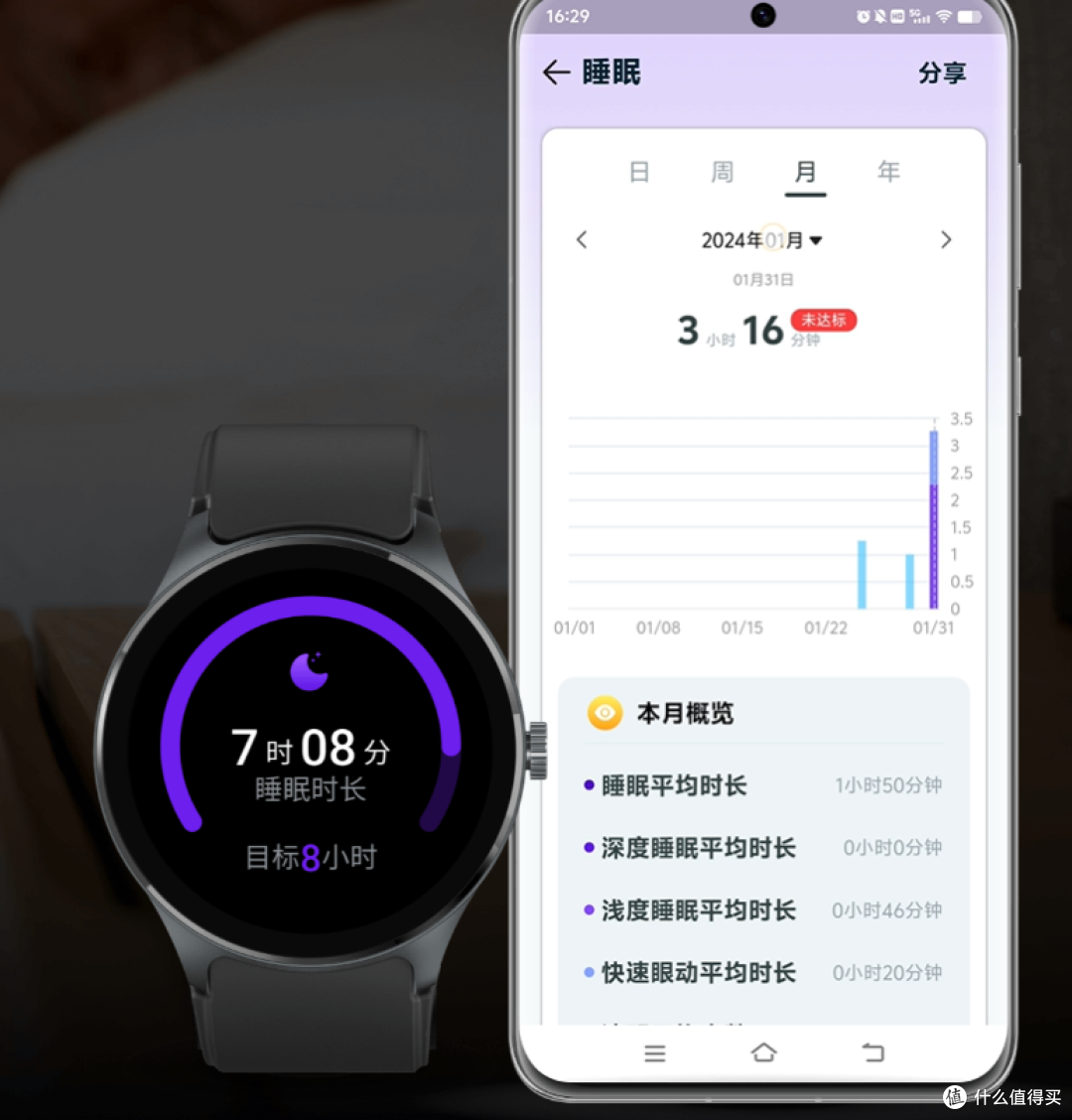 如何挑选适合老年人的智能健康手表？以橙子大健康WatchD Pro为例
