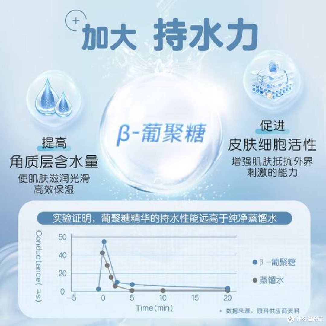 贝亲水三角洗发沐浴二合一，给新生儿的温柔呵护