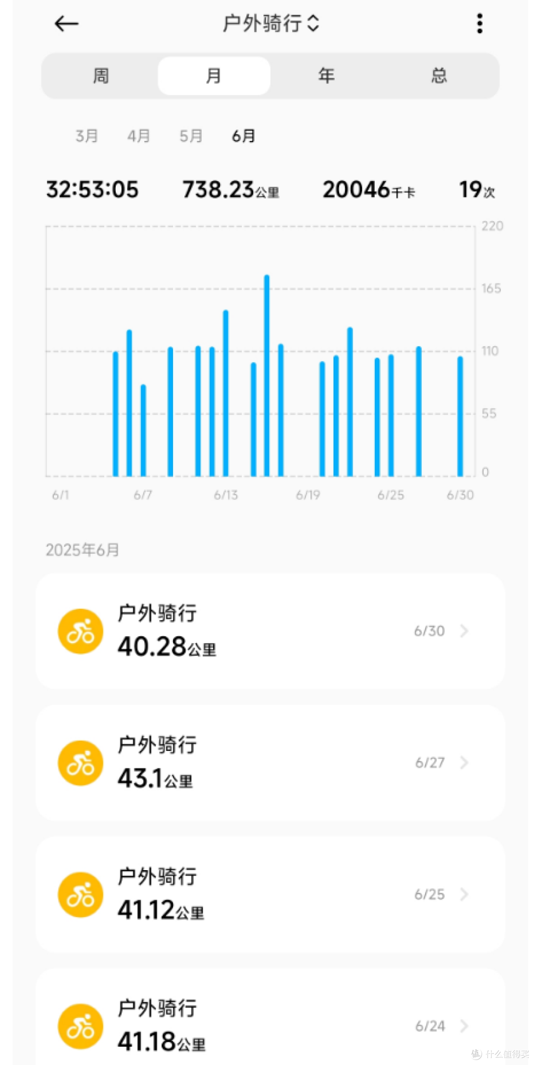 高端卡核心权益下架!返现神卡活动续期!