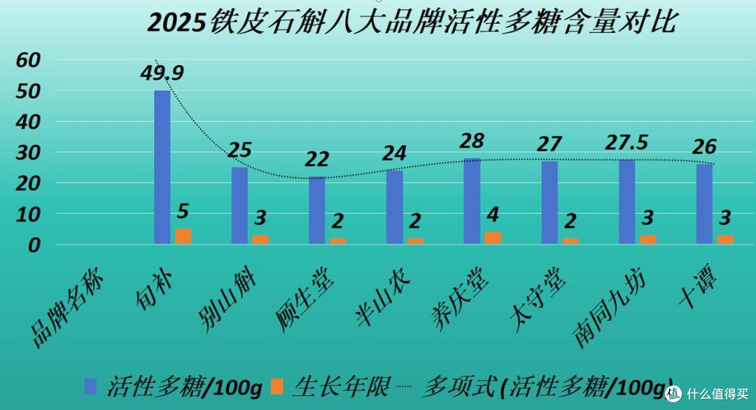 2025霍山石斛品牌公信力榜单，八大品牌入围，行业信赖度揭示