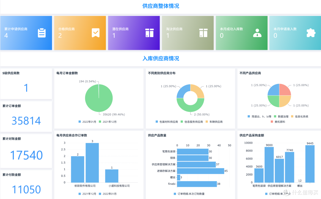 两个小时,我搭了一套供应商管理系统