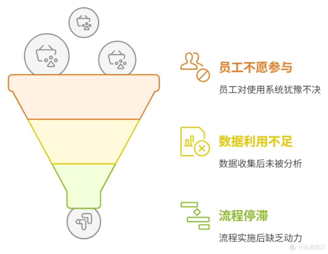 两个小时,我搭了一套供应商管理系统