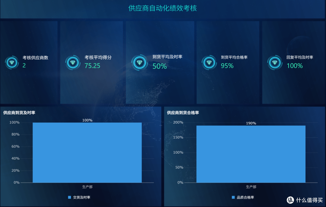 两个小时,我搭了一套供应商管理系统
