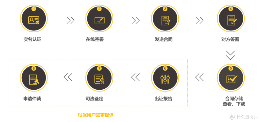 最适合中小企业的五个合同档案管理系统推荐