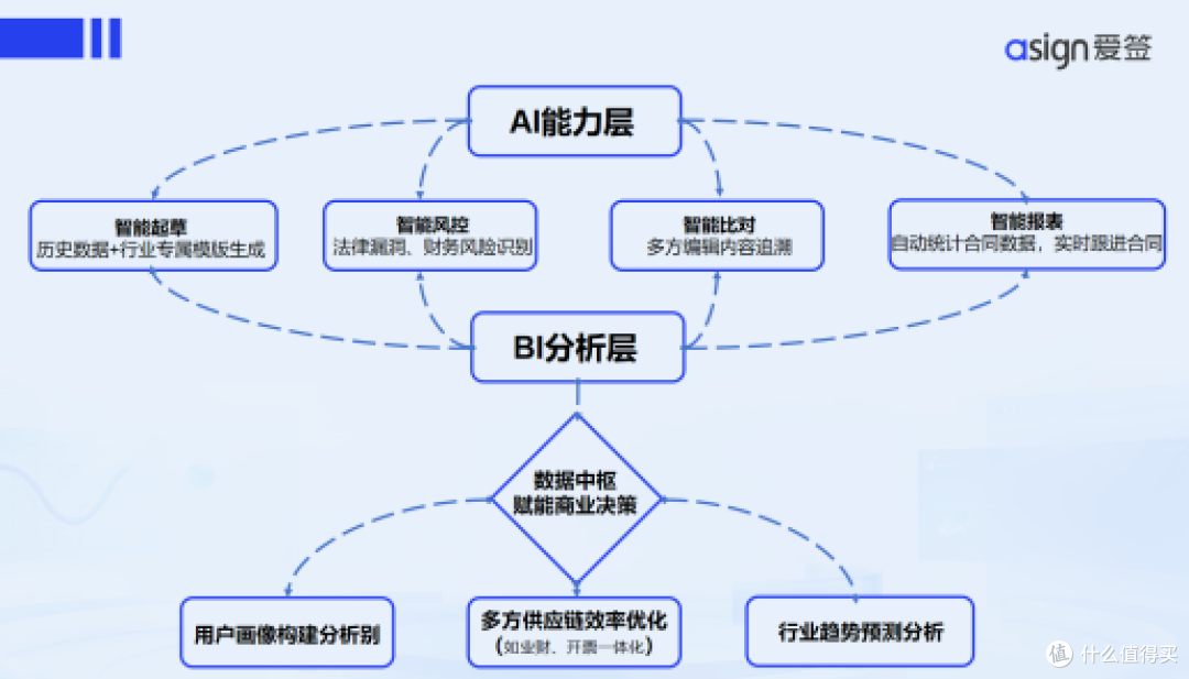 最适合中小企业的五个合同档案管理系统推荐