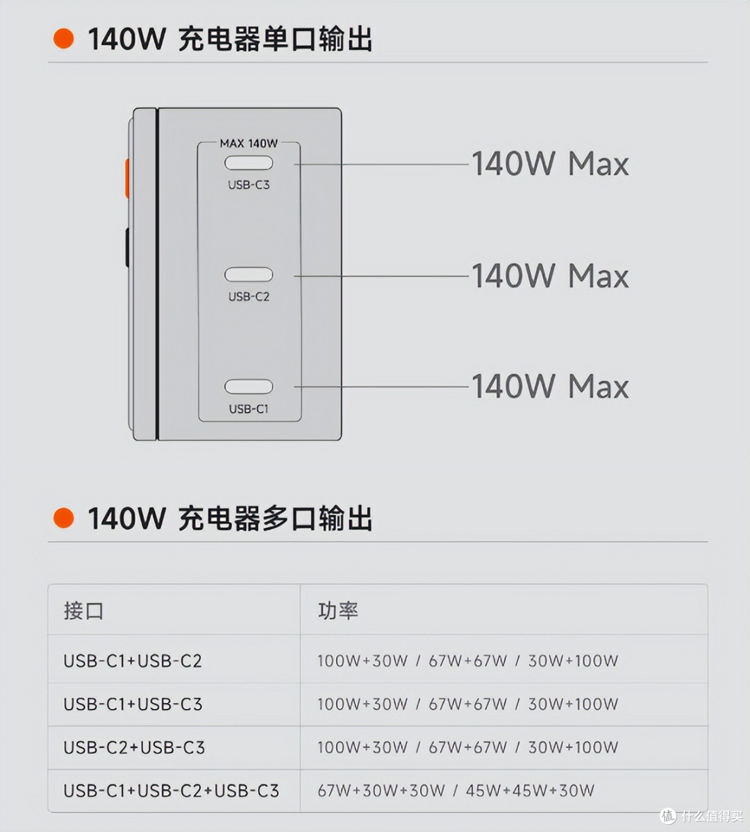 打工牛马 EDC 深度解析:这三件神器承包我全天用电自由