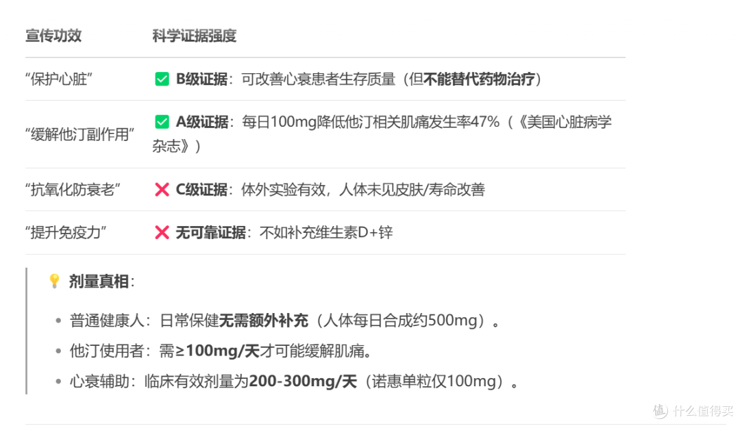 诺惠(NovaSOL)辅酶q10软胶囊 深度分析建议 买前必看