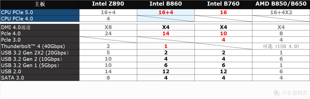 intel新平台还有的玩吗?微星MAG B860M MORTAR WIFI主板开箱分析