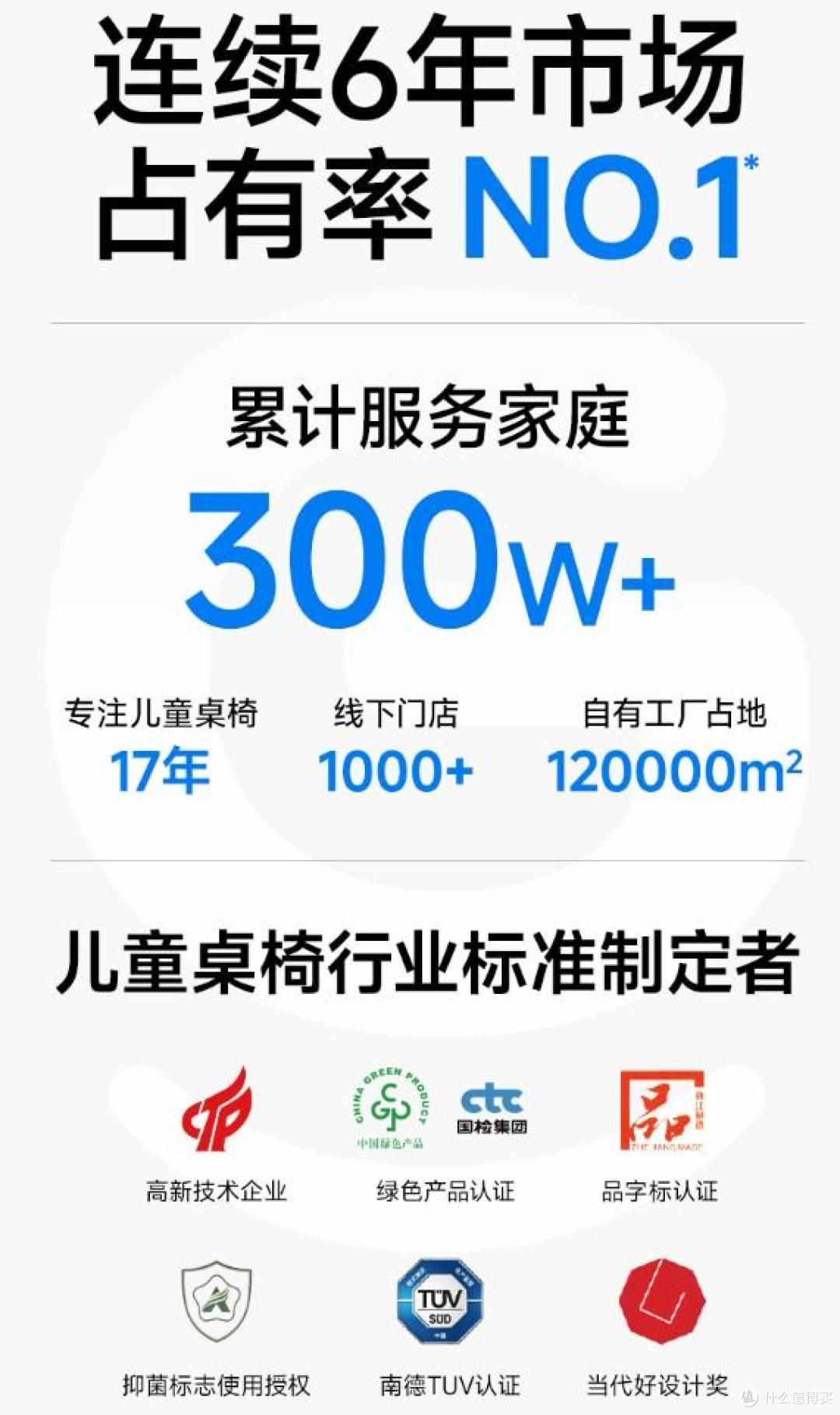 学习桌哪个牌子好?2025学生桌椅品牌排行榜前十名:买前建议收藏