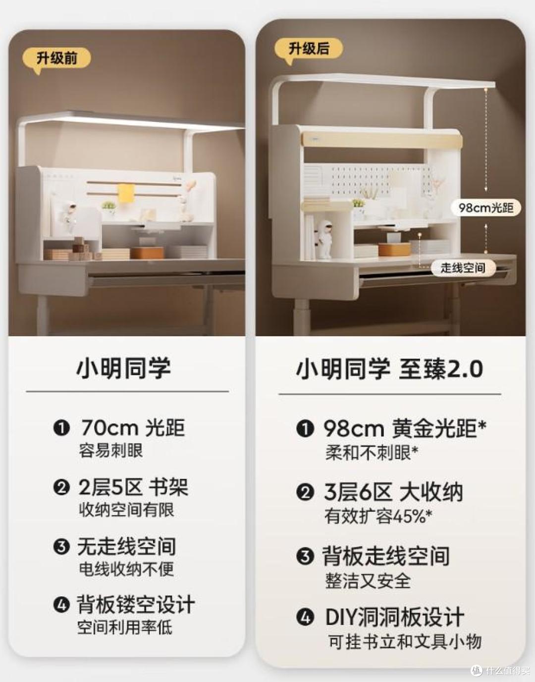 学习桌哪个牌子好?2025学生桌椅品牌排行榜前十名:买前建议收藏