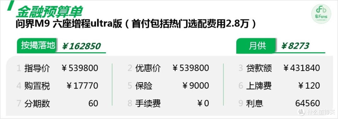 问界M9:只要预算不是问题,同级就很难有对手