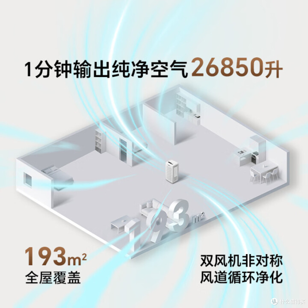 新颐空间大师 A8:新装修家庭的「空气急救箱」,碾压级性价比