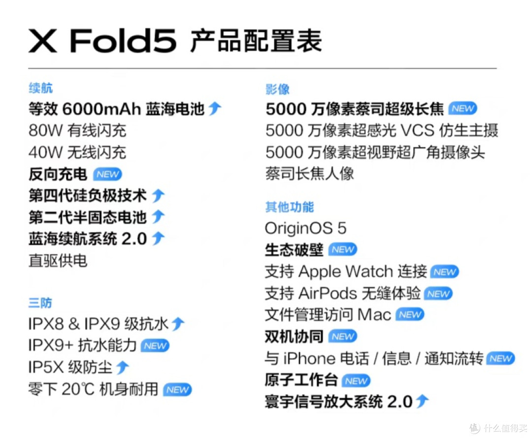 vivo X Fold5即将发布，轻薄革新引关注，你会买单吗？