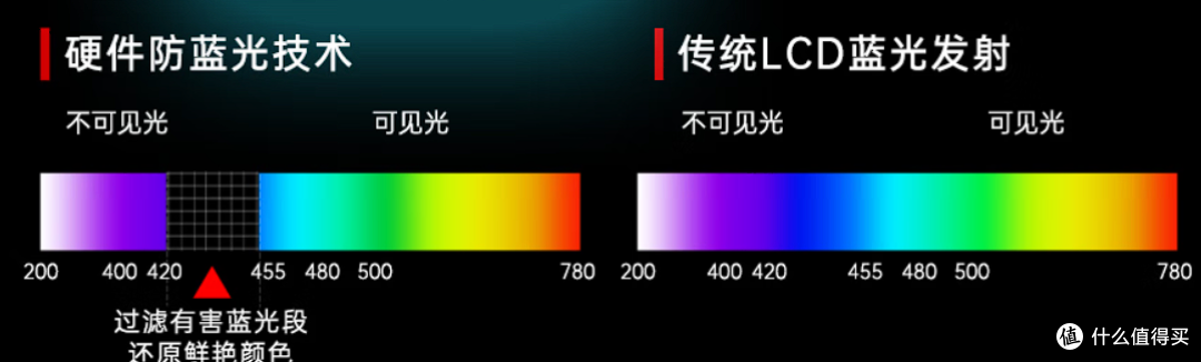KTC H27T22S-3实测,600出头就能拿下的学生党专属电竞屏!