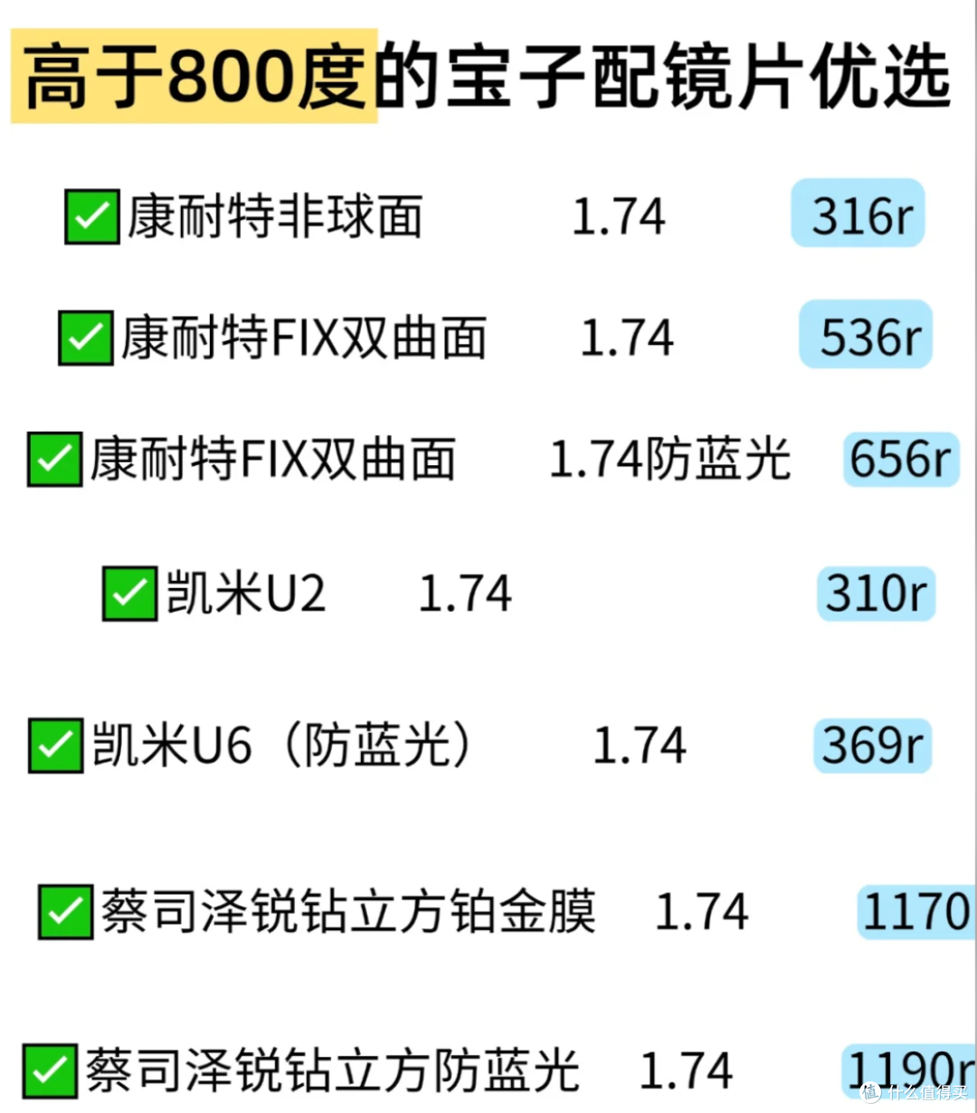 千万不要随意配1.74的镜片，否则后悔一辈子