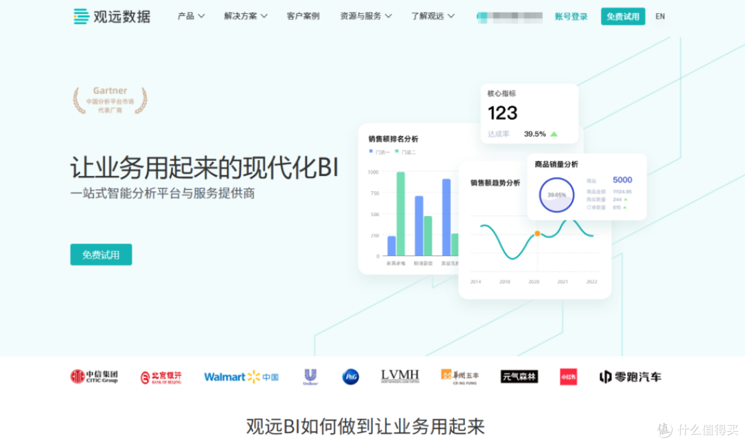 手把手教你选BI:帆软BI、Tableau与网易数帆等13大平台评测