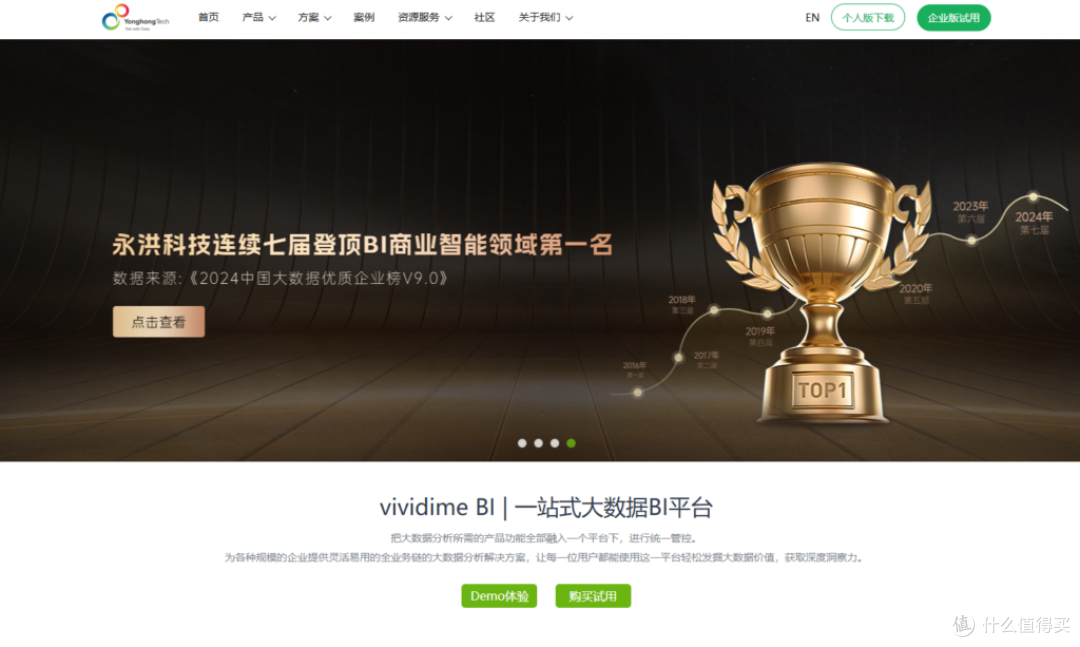 手把手教你选BI:帆软BI、Tableau与网易数帆等13大平台评测