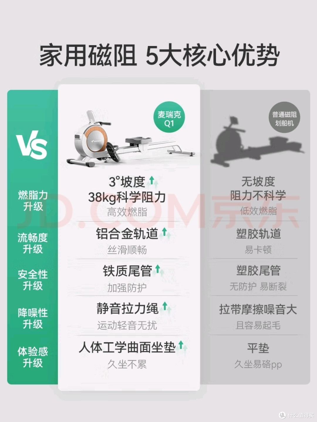 麦瑞克Q1划船机：小空间高效燃脂