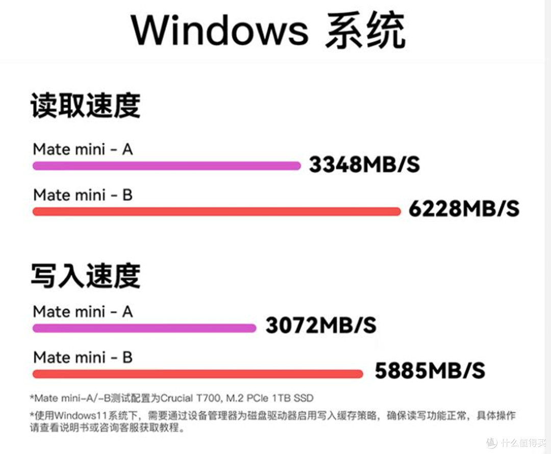 丐版 Mac mini 逆袭神器！零刻Mate Mini扩展坞，轻松扩容16TB