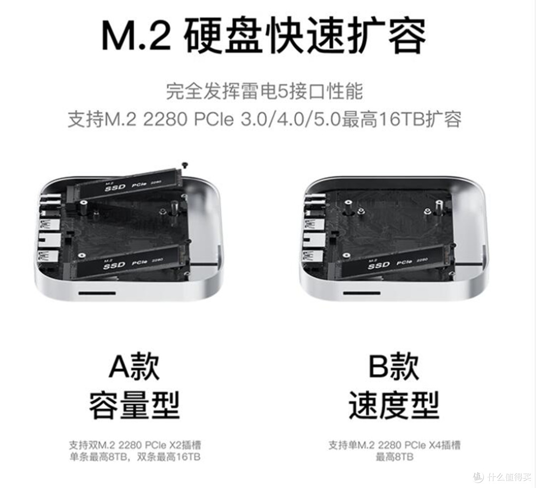 丐版 Mac mini 逆袭神器！零刻Mate Mini扩展坞，轻松扩容16TB