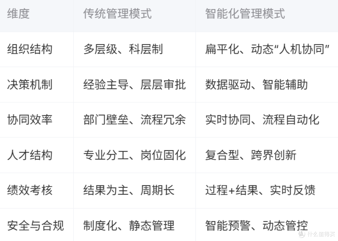 AI驱动管理革命丨智能算法引领央国企人力资源管理变革新纪元