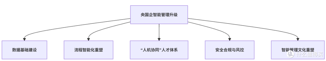 AI驱动管理革命丨智能算法引领央国企人力资源管理变革新纪元