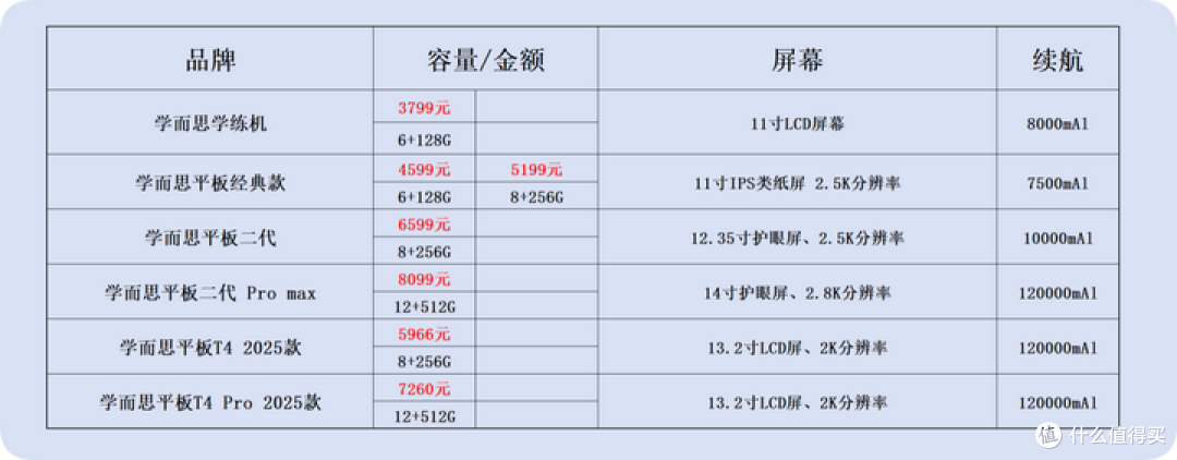 学习机选购推荐:作业帮学习机和学而思的平板学习机哪个好?