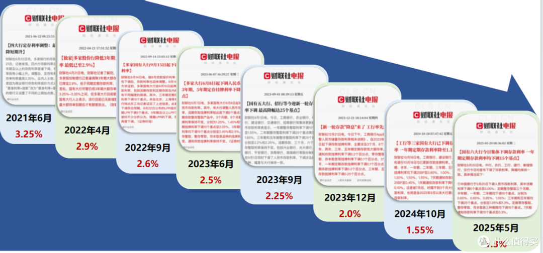 回本超快,固定现价市场第一梯队!分红险选“泰赢家”