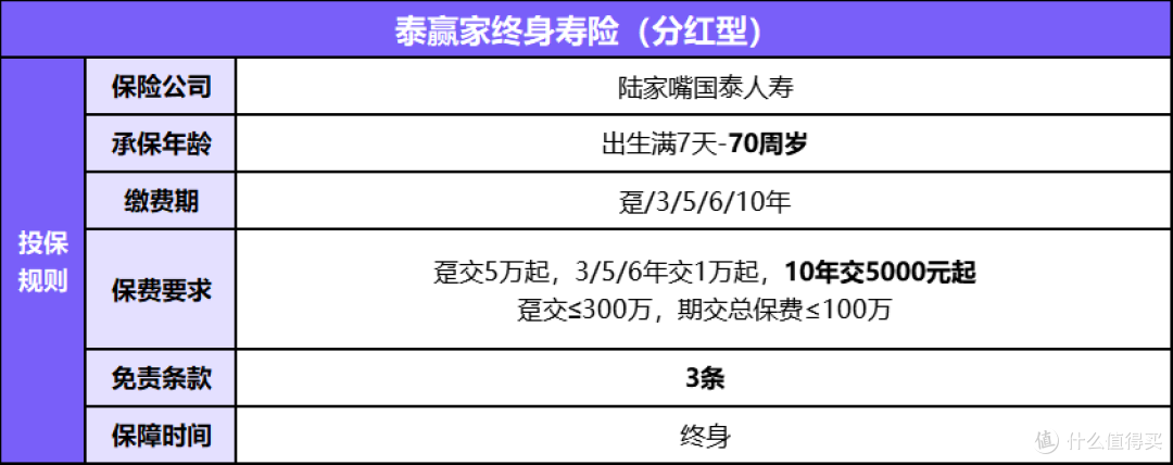 预定利率又要降吗?这款分红险收益超高,保证利益市场首位