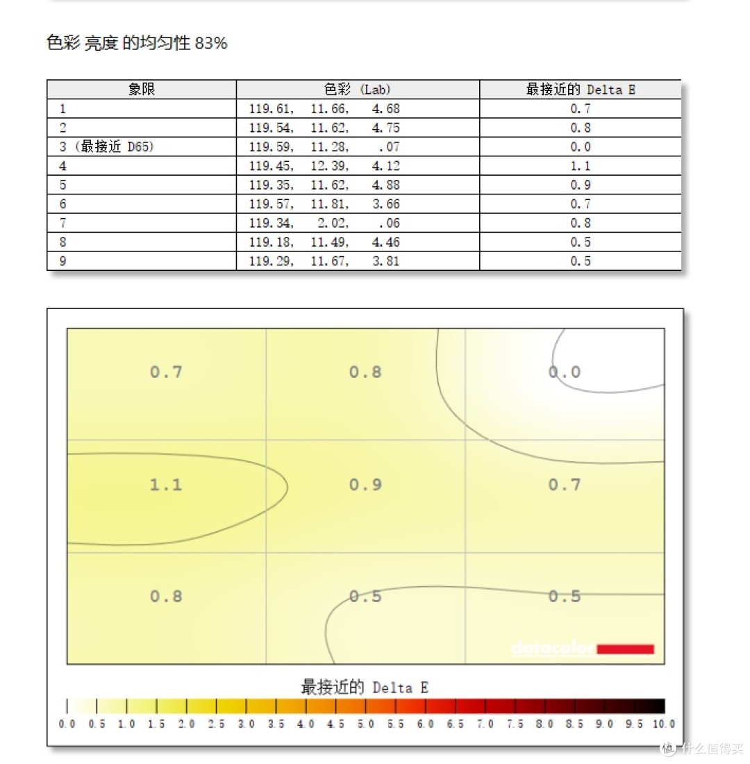 感受280Hz的OLED旗舰品质,ROG绝神OLED电竞显示器体验
