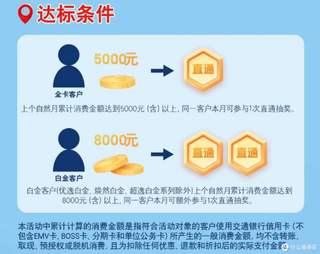 又送钱!好卡还不少~