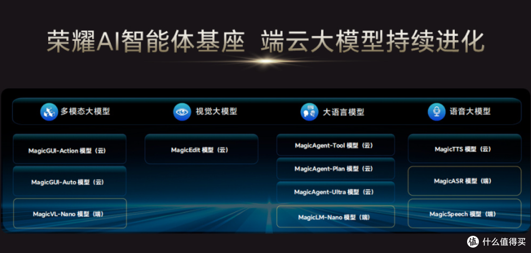最薄双折叠！荣耀Magic V5发布 一分钟看完