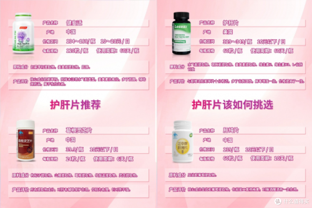 护肝片哪个牌子效果最好?十大口碑品牌榜,国内认可的护肝药是它