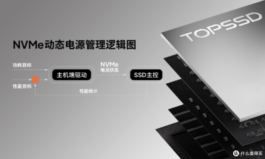 天硕工业级M.2 NVMe SSD固态硬盘加固本续航翻倍