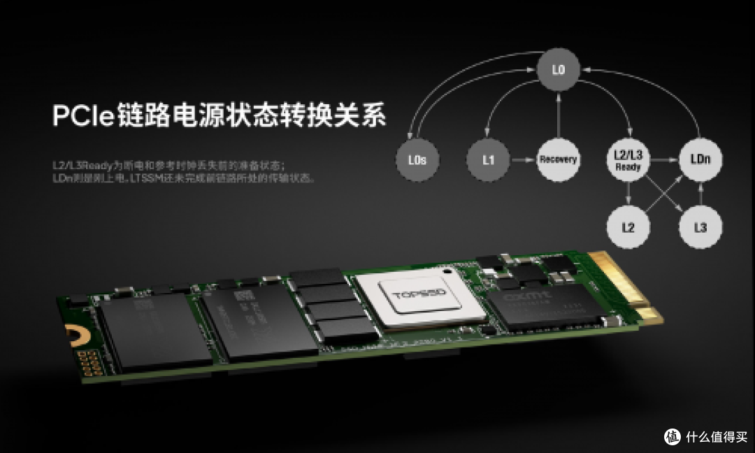 天硕工业级M.2 NVMe SSD固态硬盘加固本续航翻倍
