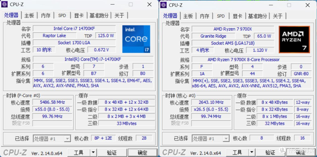 催化剂还是肾上腺素?IPO加持下的14700KF性能提升有多大?