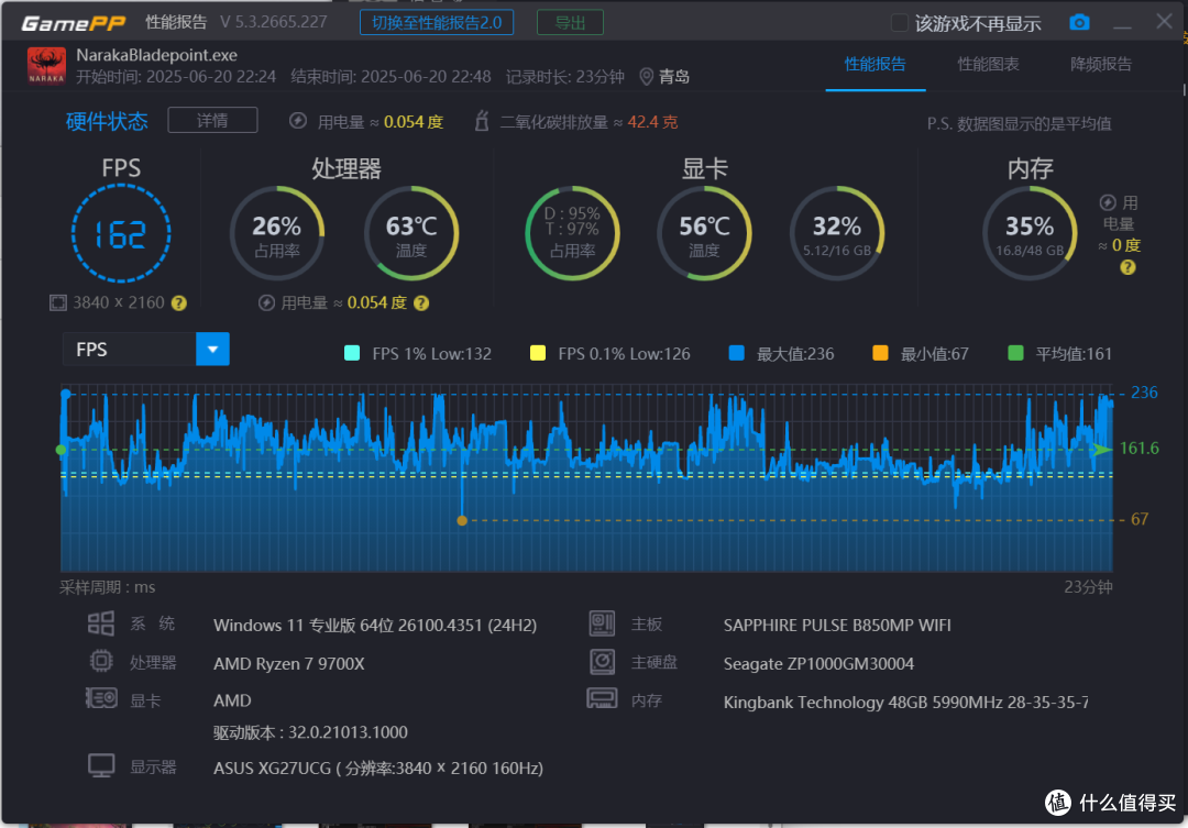 催化剂还是肾上腺素?IPO加持下的14700KF性能提升有多大?
