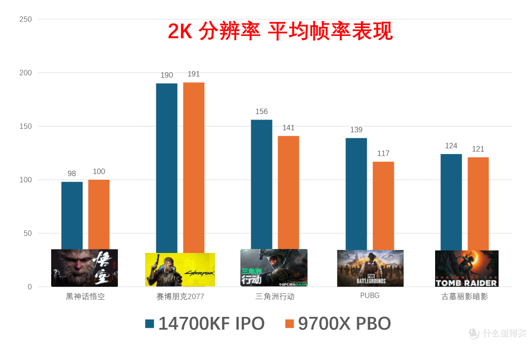 催化剂还是肾上腺素?IPO加持下的14700KF性能提升有多大?